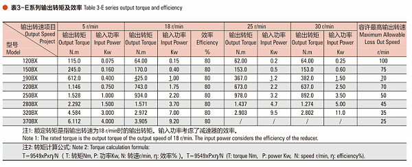 摆线针轮行星RV减速器BXE系列 
