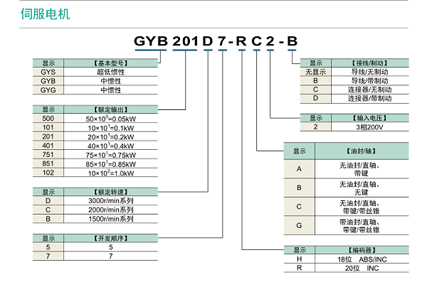 富士伺服系统 ALPHA5 Smart Plus型号说明