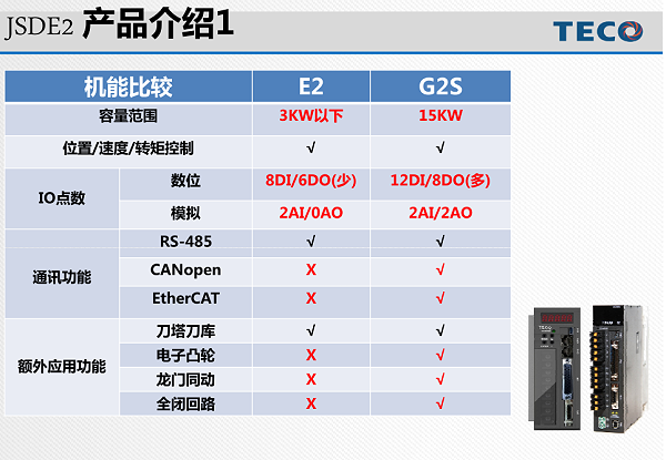 东元通用交流伺服驱动器JSDE2系列介绍